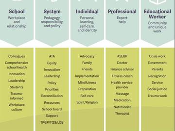 HEARTcare Plan Graphic, ATA and Kendrick, 2021