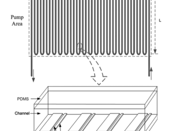 Schematic of multi electrode ACET micropump,