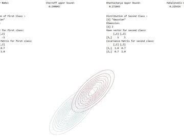 Two-class Bayes error 