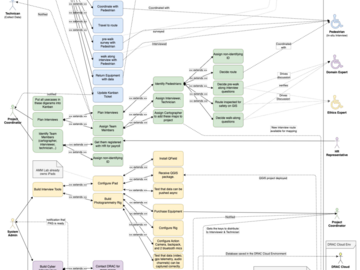 Workflow Diagram