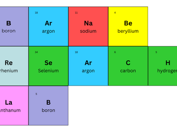 Barnabe Research Lab