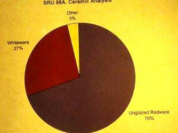 Ceramic analysis Ceramic analysis
